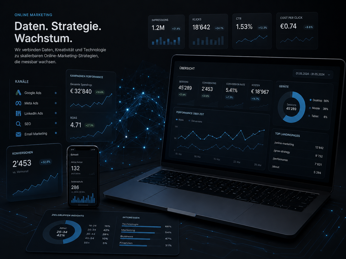 Klixpert Dashboard — Daten, Strategie, Wachstum